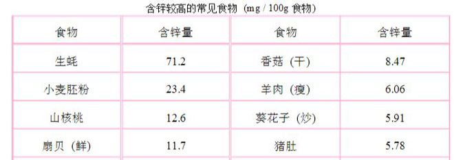 钙铁锌硒同补（补充钙铁锌硒有副作用吗）-硒宝网