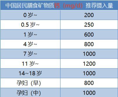 钙铁锌硒同补（补充钙铁锌硒有副作用吗）-硒宝网