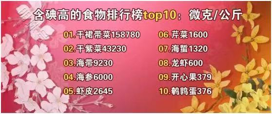 甲亢补什么硒（甲亢补硒）-硒宝网