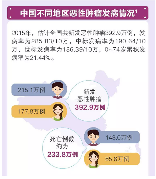 过敏体质补硒(过敏体质补硒)-硒宝网