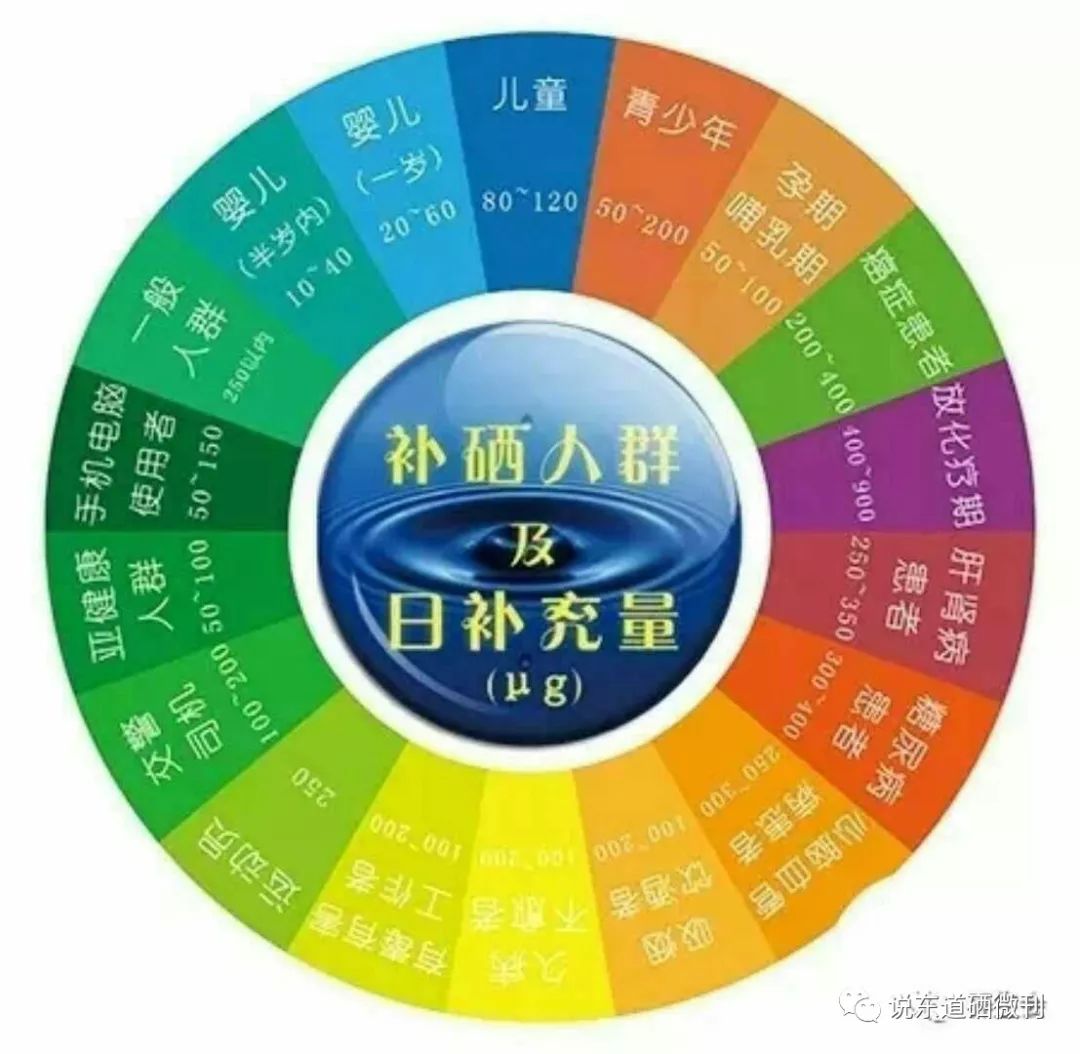 补硒降低血沉（补降低硒血沉的药物）-硒宝网