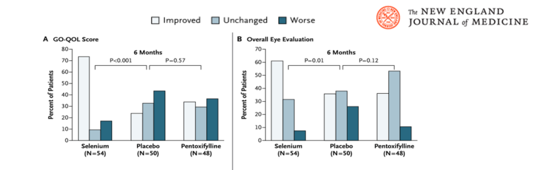 补硒 甲状腺(甲状腺补硒)-硒宝网