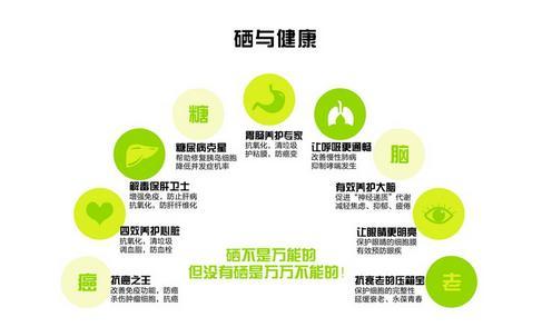 小细胞癌补硒(小细胞癌补硒)-硒宝网