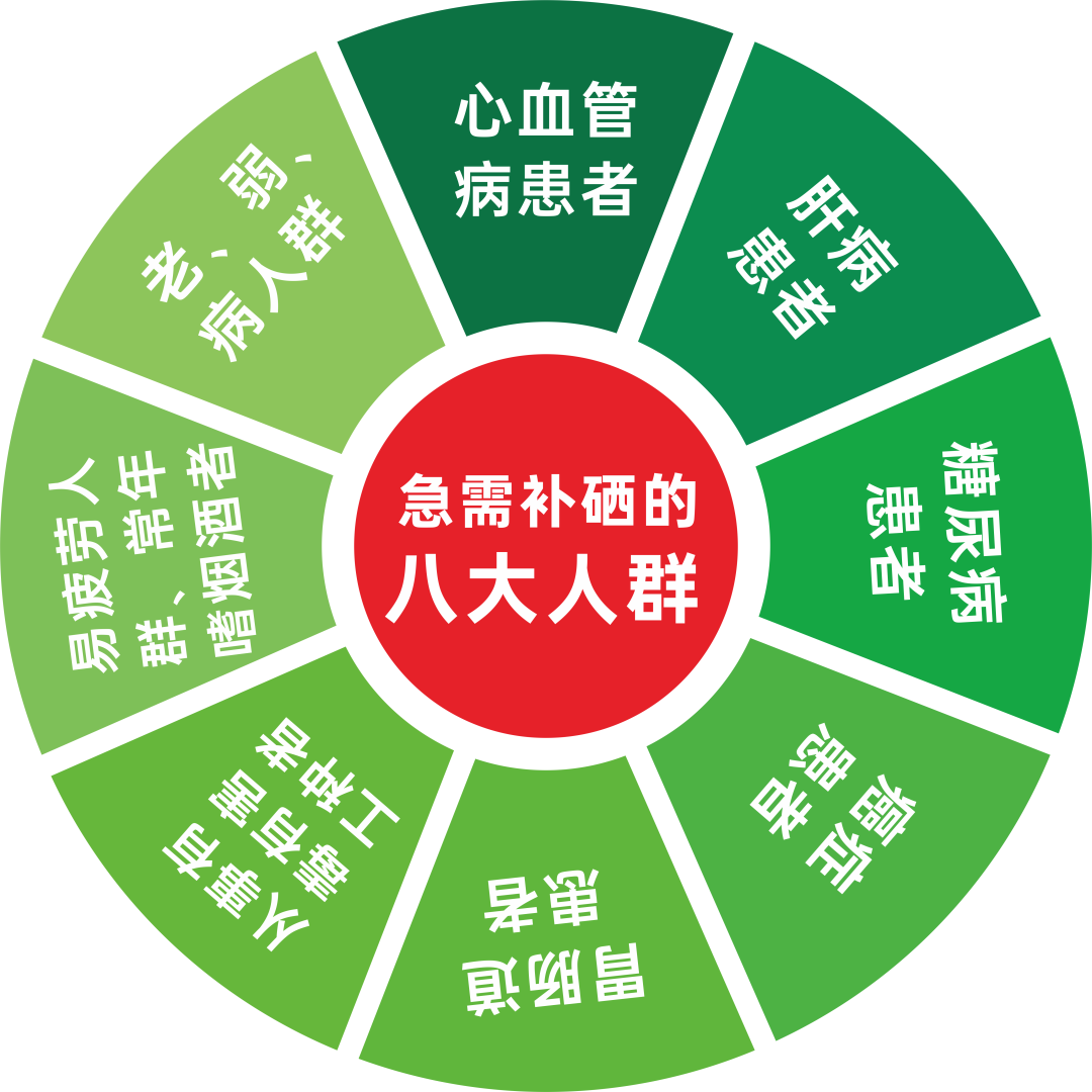 前列腺炎补硒(前列补硒腺炎吃什么药)-硒宝网