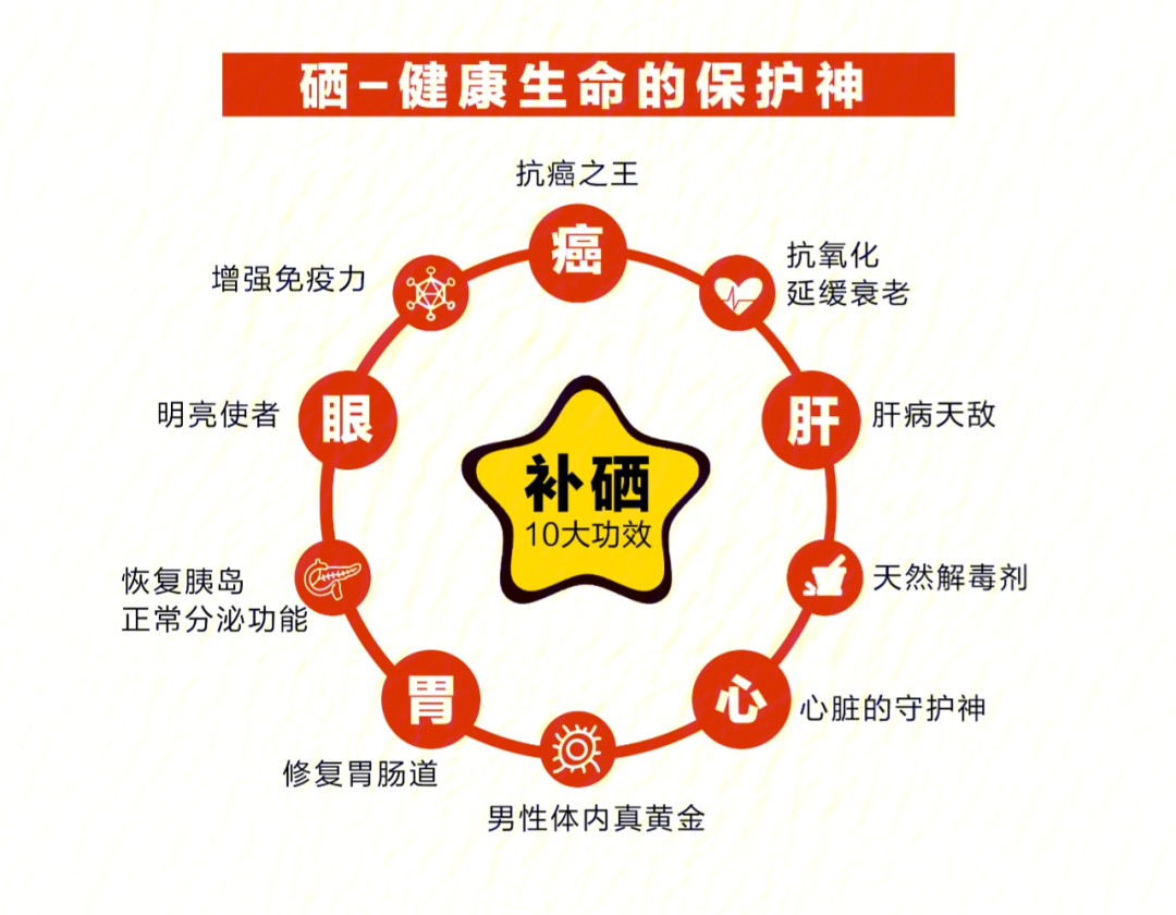 硒锅能补硒不（硒锅对人体有什么好处）-硒宝网