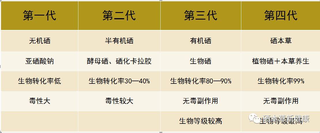 补硒选米胚硒(米胚硒的功效)-硒宝网
