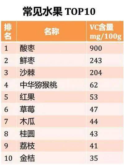 补硒含量多少（含硒补品）-硒宝网
