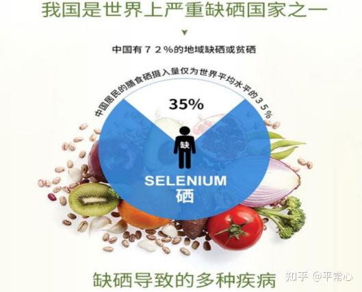 硒元素补眼睛（眼睛补元素硒有用吗）-硒宝网