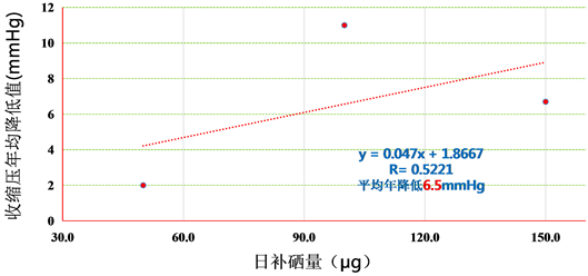日本补硒标准(日本硒)-硒宝网