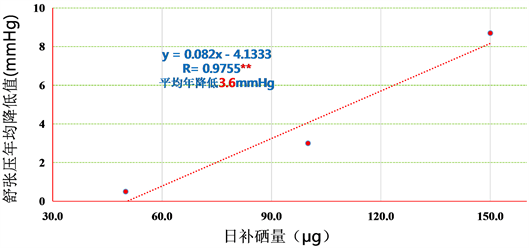 日本补硒标准(日本硒)-硒宝网
