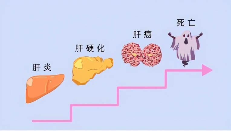 肝癌补硒好吗(肝癌补硒)-硒宝网