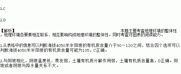 土壤补硒运动(土壤补钙)-硒宝网