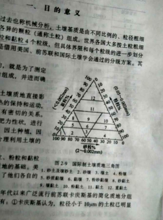 土壤补硒运动(土壤补钙)-硒宝网