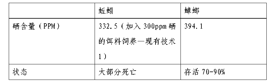果树如何补硒（怎么给果树加硒）-硒宝网