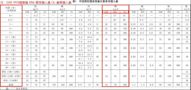 防癌补硒产品（补硒预防癌症无效）-硒宝网