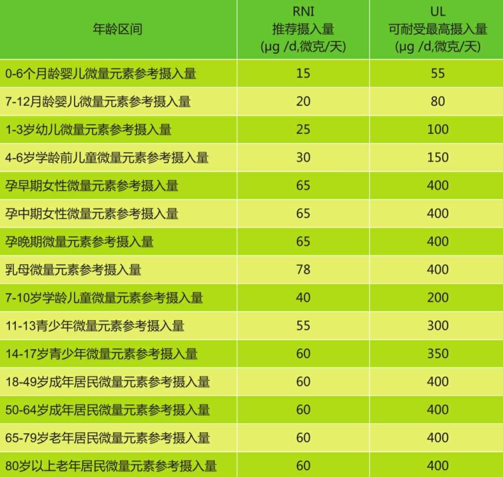 怎么补植物硒（补植物硒好还是硒元素好）-硒宝网