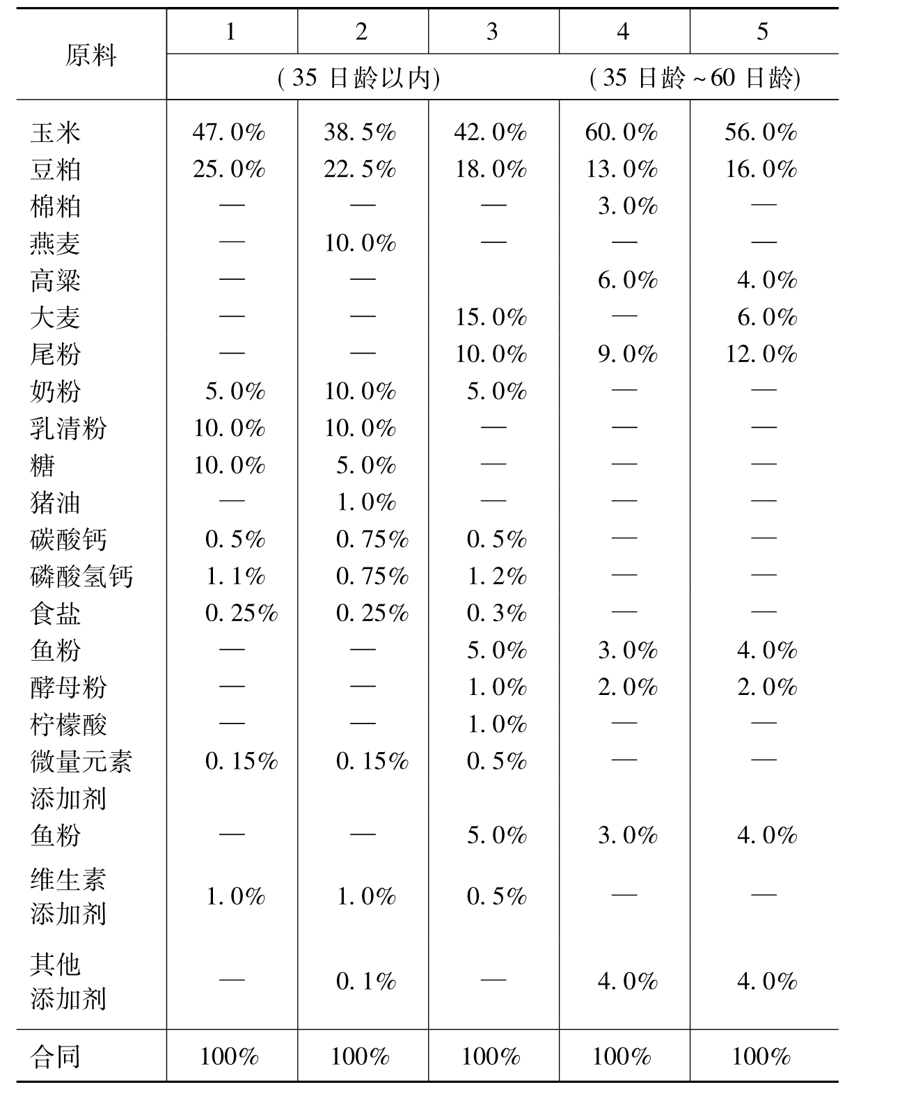 仔猪补硒位置（仔猪补硒的作用）-硒宝网