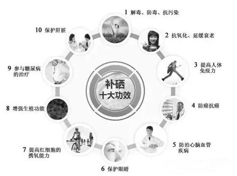 补硒治疗抑郁(硒治疗抑郁吗)-硒宝网