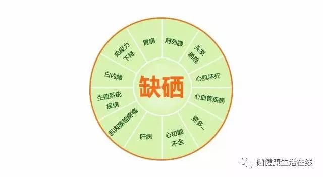 癌症补硒骗局（癌症病人补硒的骗局）-硒宝网