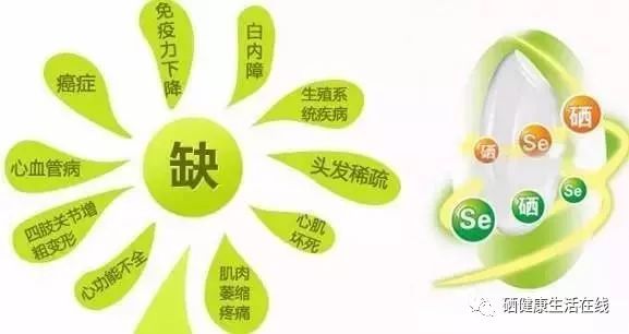 癌症补硒骗局（癌症病人补硒的骗局）-硒宝网
