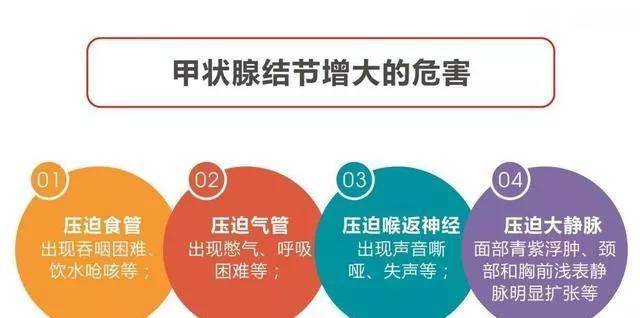 甲状腺病补硒(甲状腺病补硒)-硒宝网