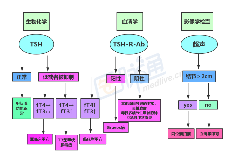 甲亢如何补硒(甲亢病人补硒)-硒宝网