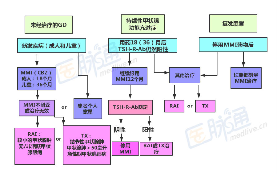 甲亢如何补硒(甲亢病人补硒)-硒宝网