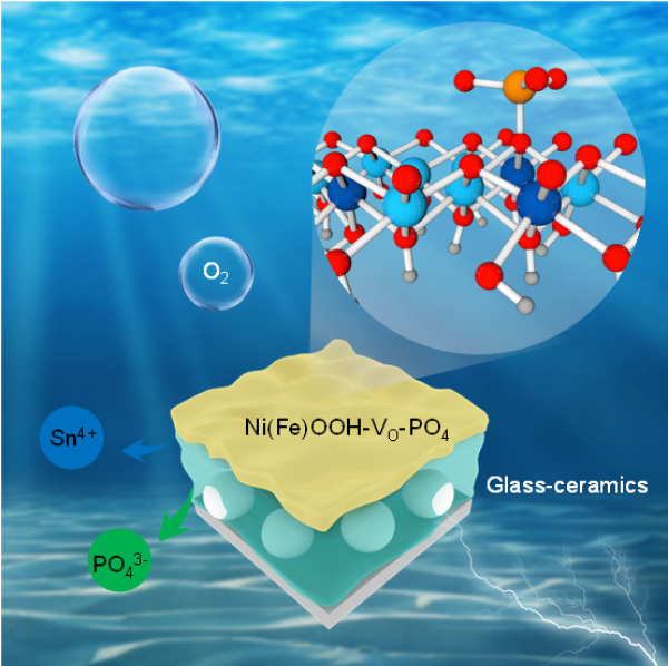 补硒制剂排名(补硒制剂排名)-硒宝网