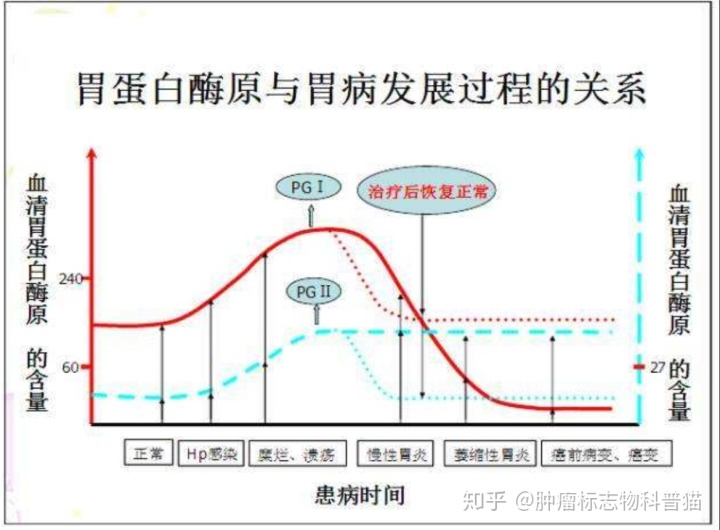 补硒抗hiv（硒可以抗艾滋病吗）-硒宝网