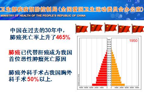 肺癌补硒计量(肺癌补硒吃什么药)-硒宝网