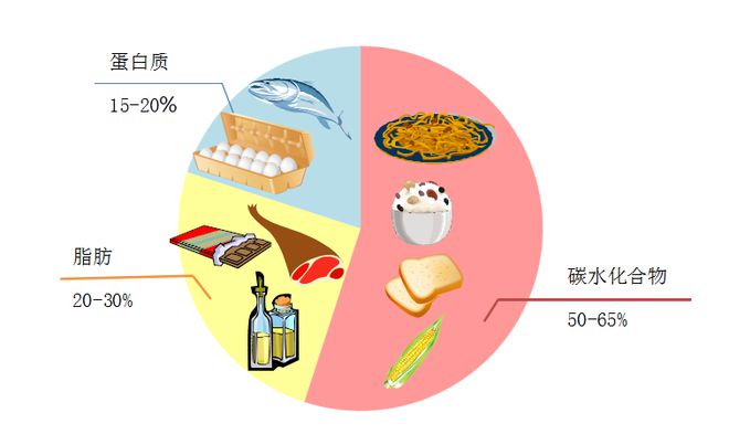 小麦如何补硒（小麦硒的作用机理）-硒宝网