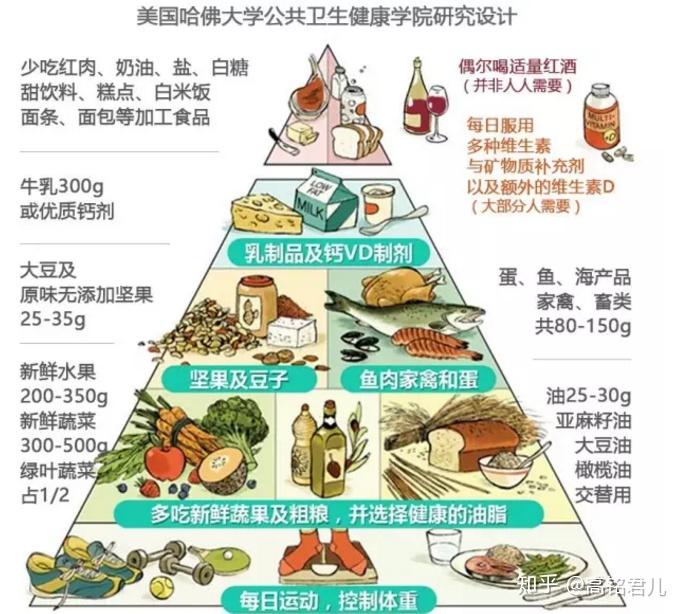 小麦如何补硒（小麦硒的作用机理）-硒宝网