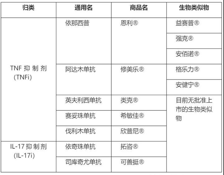 转氨酶高补硒（转氨酶高补硒）-硒宝网