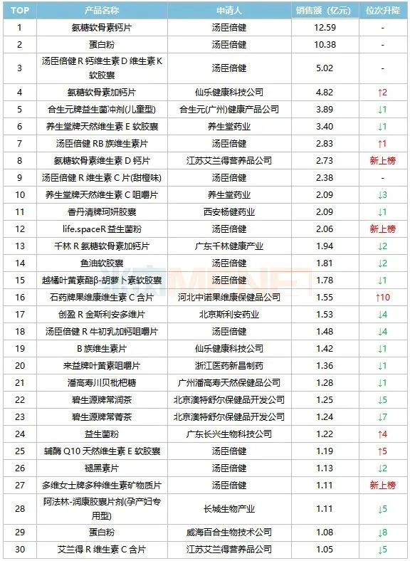 药店补硒产品（药店补硒产品）-硒宝网