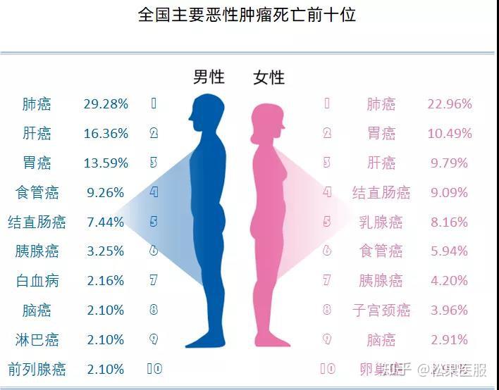 胃癌患者补硒(胃癌补硒有好处吗)-硒宝网
