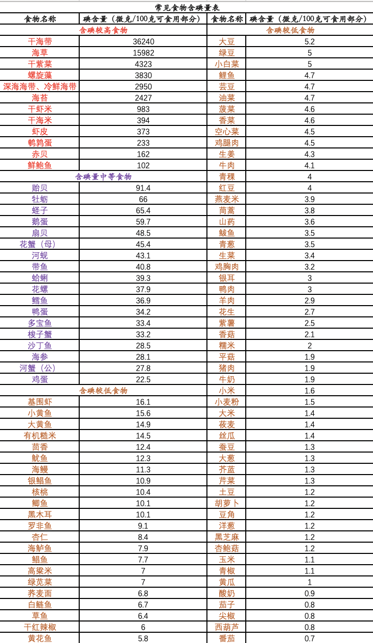 桥本补硒饮食(桥本补硒吃多久)-硒宝网