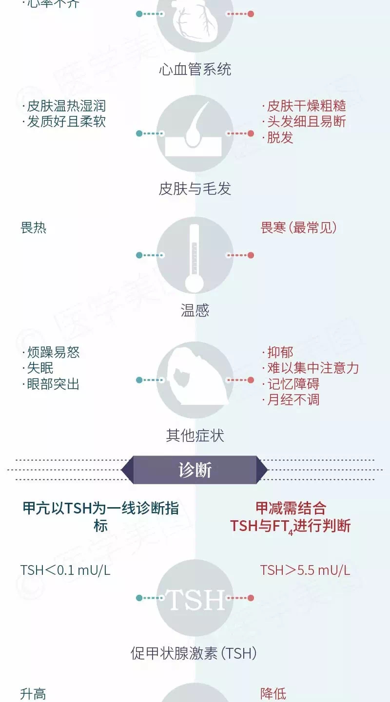 孕妇桥本补硒（桥本孕妇怎么补碘）-硒宝网