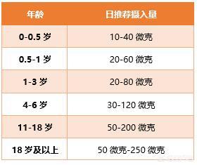 癌症补硒药物（癌症补硒药物）-硒宝网
