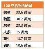 癌症补硒药物（癌症补硒药物）-硒宝网