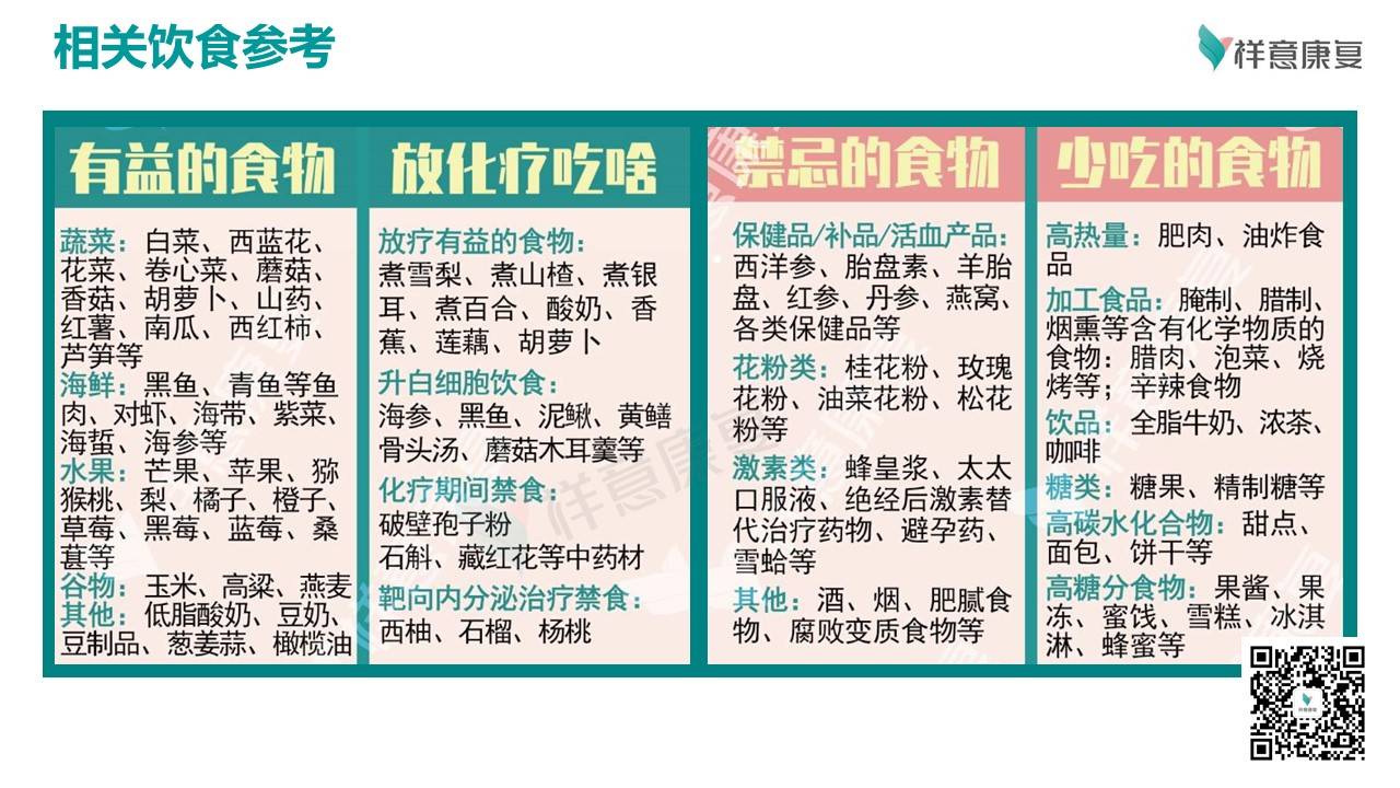 肿瘤患者补硒(肿瘤补硒多少)-硒宝网