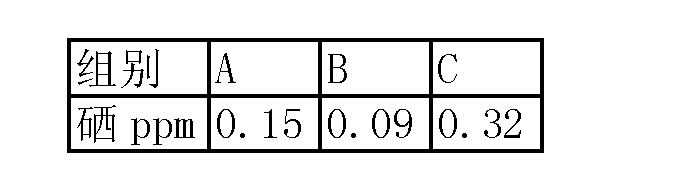 口服补硒制剂(口服补充硒有用吗)-硒宝网