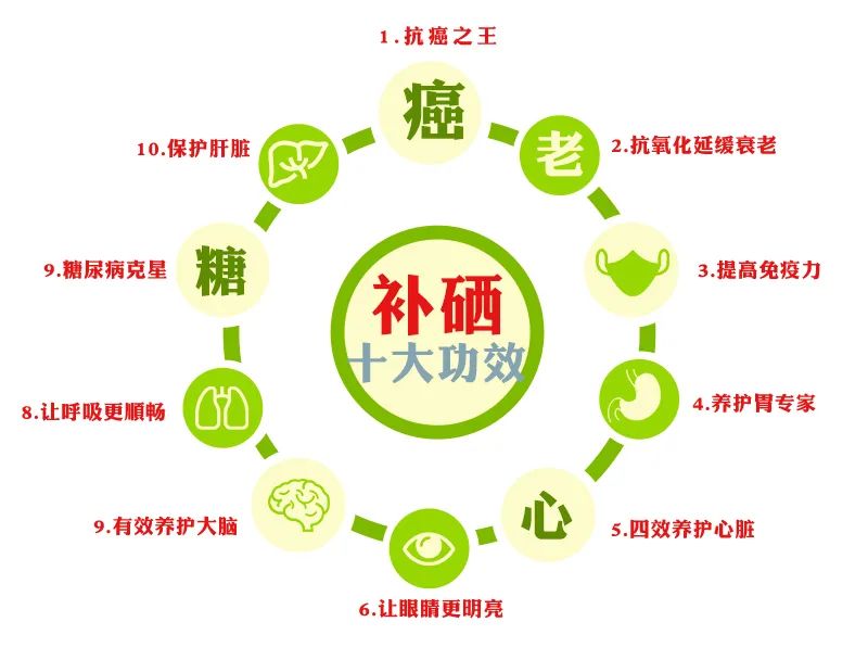 天然补硒泉水（天然补硒泉水）-硒宝网