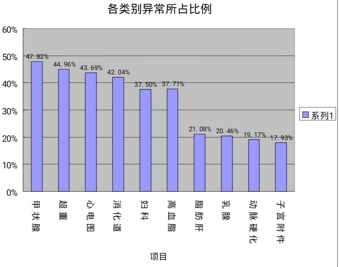 补硒治好鼻炎（治补鼻炎好硒片有哪些）-硒宝网