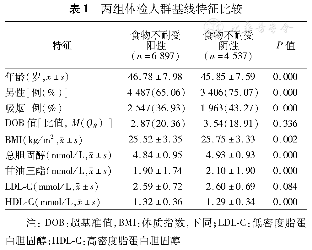补硒治好鼻炎（治补鼻炎好硒片有哪些）-硒宝网
