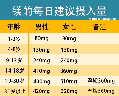 桥本补哪种硒(桥本补硒)-硒宝网