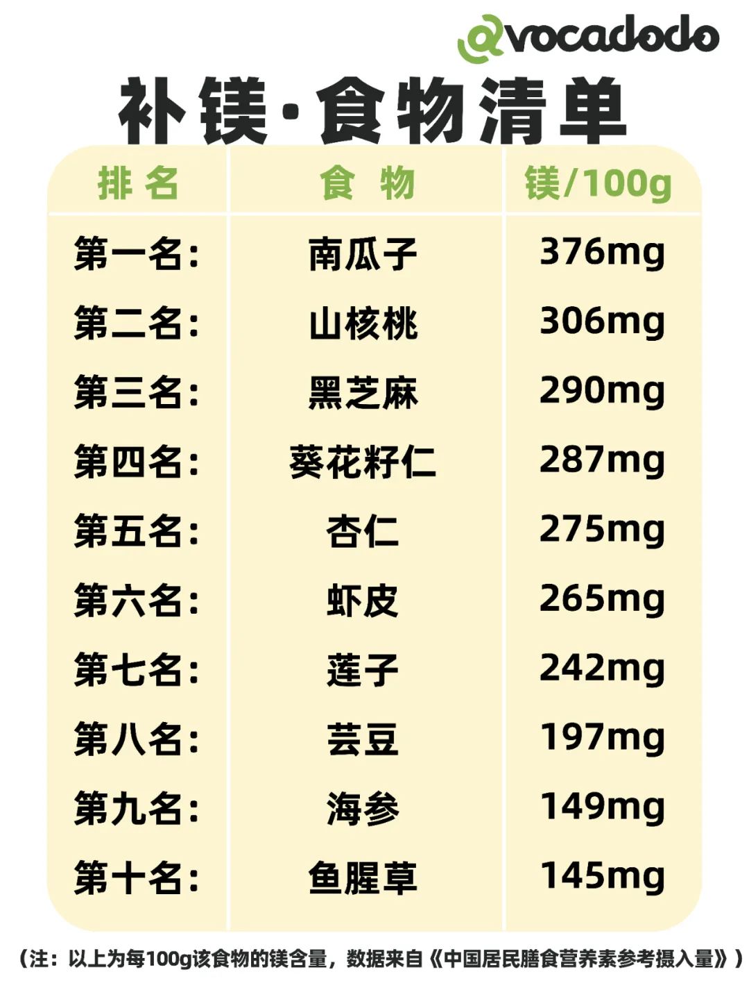 桥本补哪种硒(桥本补硒)-硒宝网