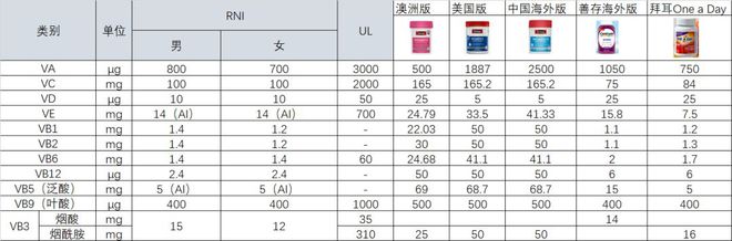 什么产品补硒（什么产品补硒）-硒宝网