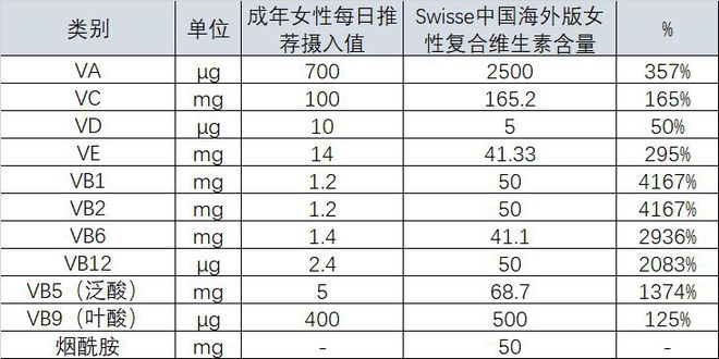 什么产品补硒（什么产品补硒）-硒宝网
