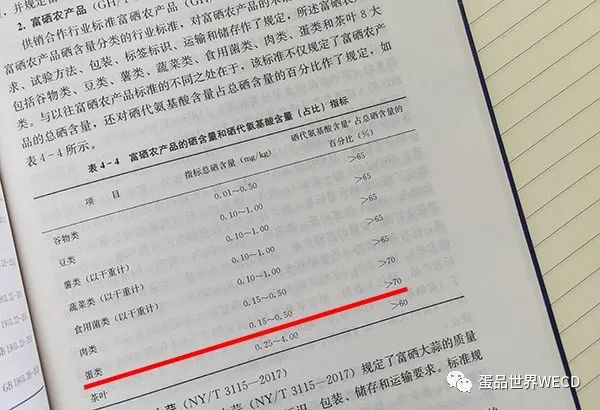 补硒含量单位(硒的计量单位)-硒宝网