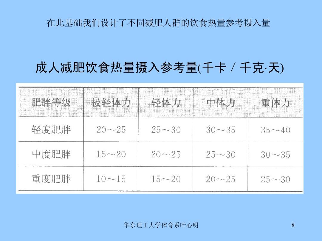 减肥补多少硒(硒有减肥作用吗)-硒宝网
